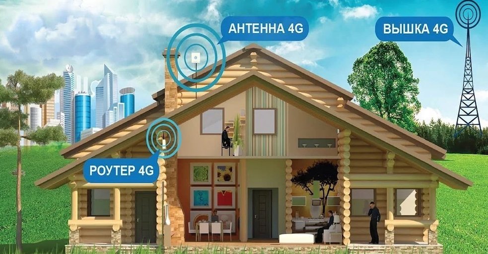 4G Интернет Реутов